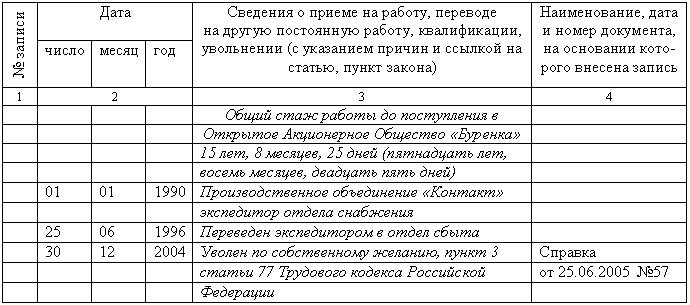 Сведения Буренка