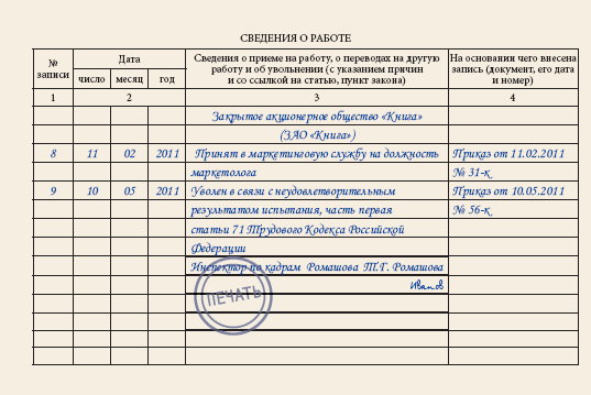 Увольнение во время испытательного срока