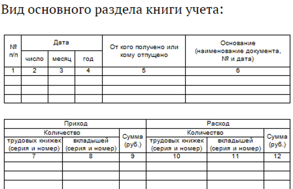 Виды основного раздела 