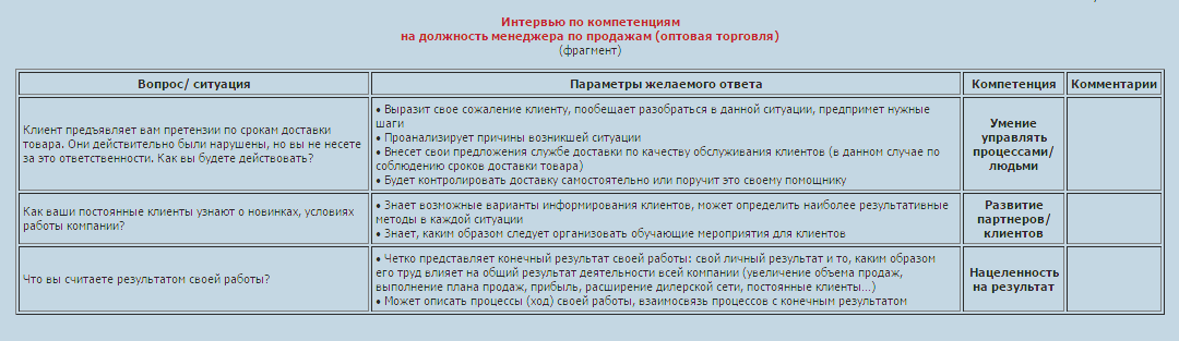 Вопросы менеджеру по продажам на собеседовании. Вопросы для собеседования менеджера по продажам. Вопросы для собеседования менеджера. Вопросы для менеджера по продажам. Основные вопросы при собеседовании менеджера по продажам.