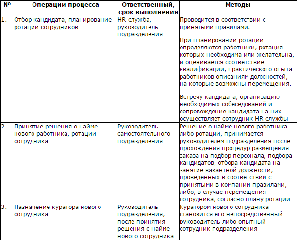 Операции и отбор